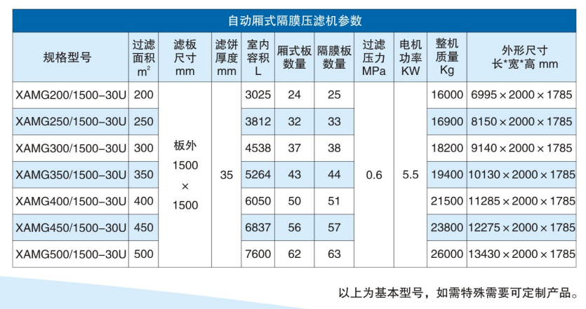 水洗濾板全自動壓濾機(jī)