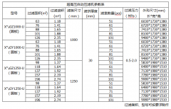 箱式壓濾機(jī)參數(shù)