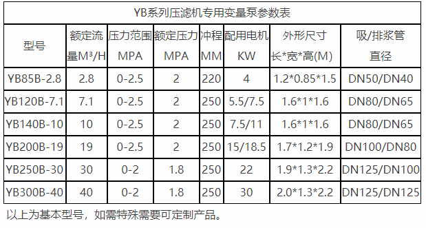 陜西壓濾機專用泵參數(shù)