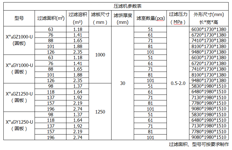 廂式壓濾機參數表