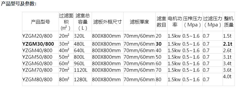 隔膜壓濾機(jī)產(chǎn)品型號(hào)及參數(shù)