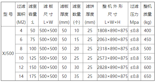 手動(dòng)壓濾機(jī)參數(shù)