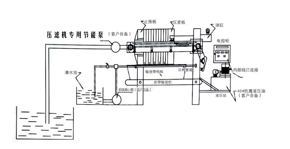 板框壓濾機(jī)工作流程圖